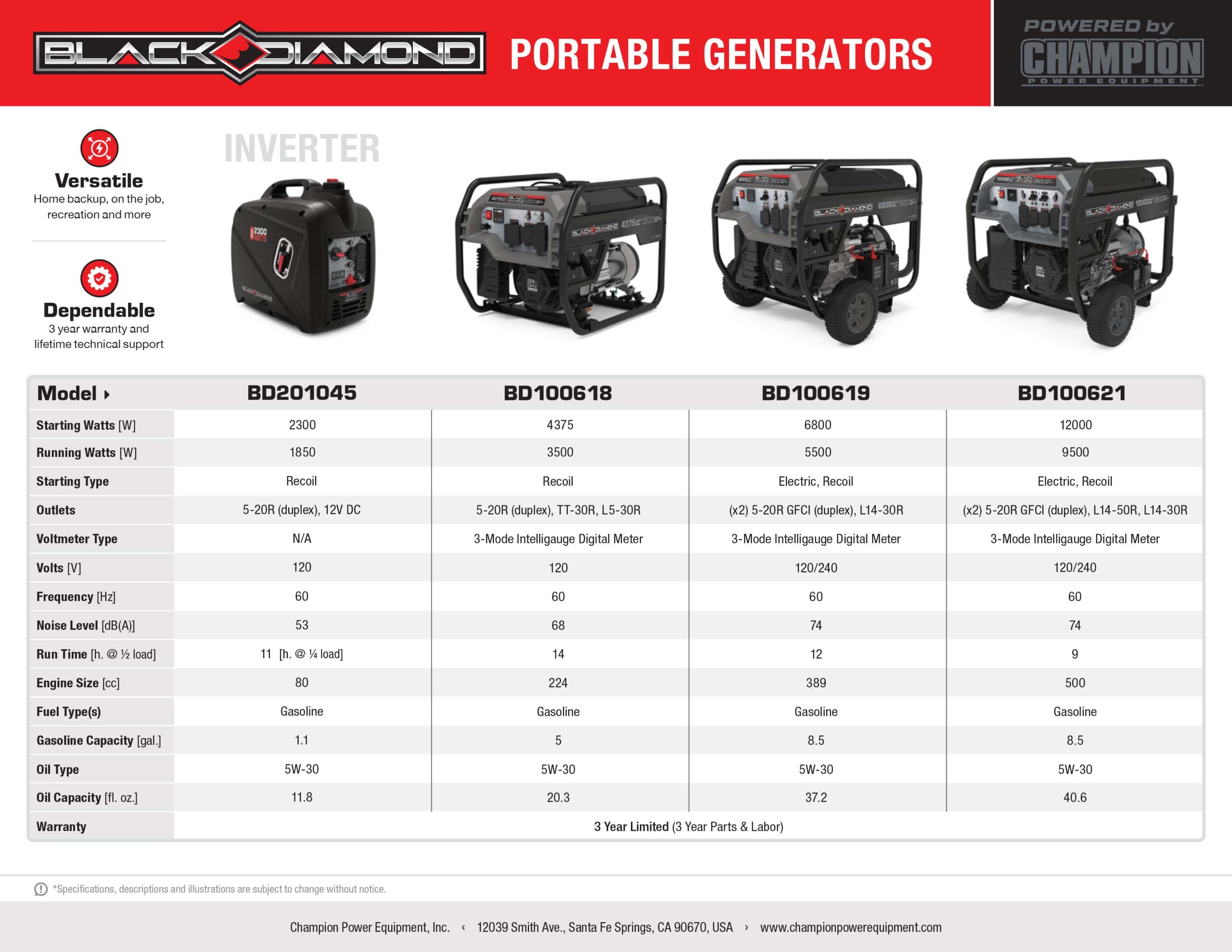3500-Watt Portable Generator – Redo
