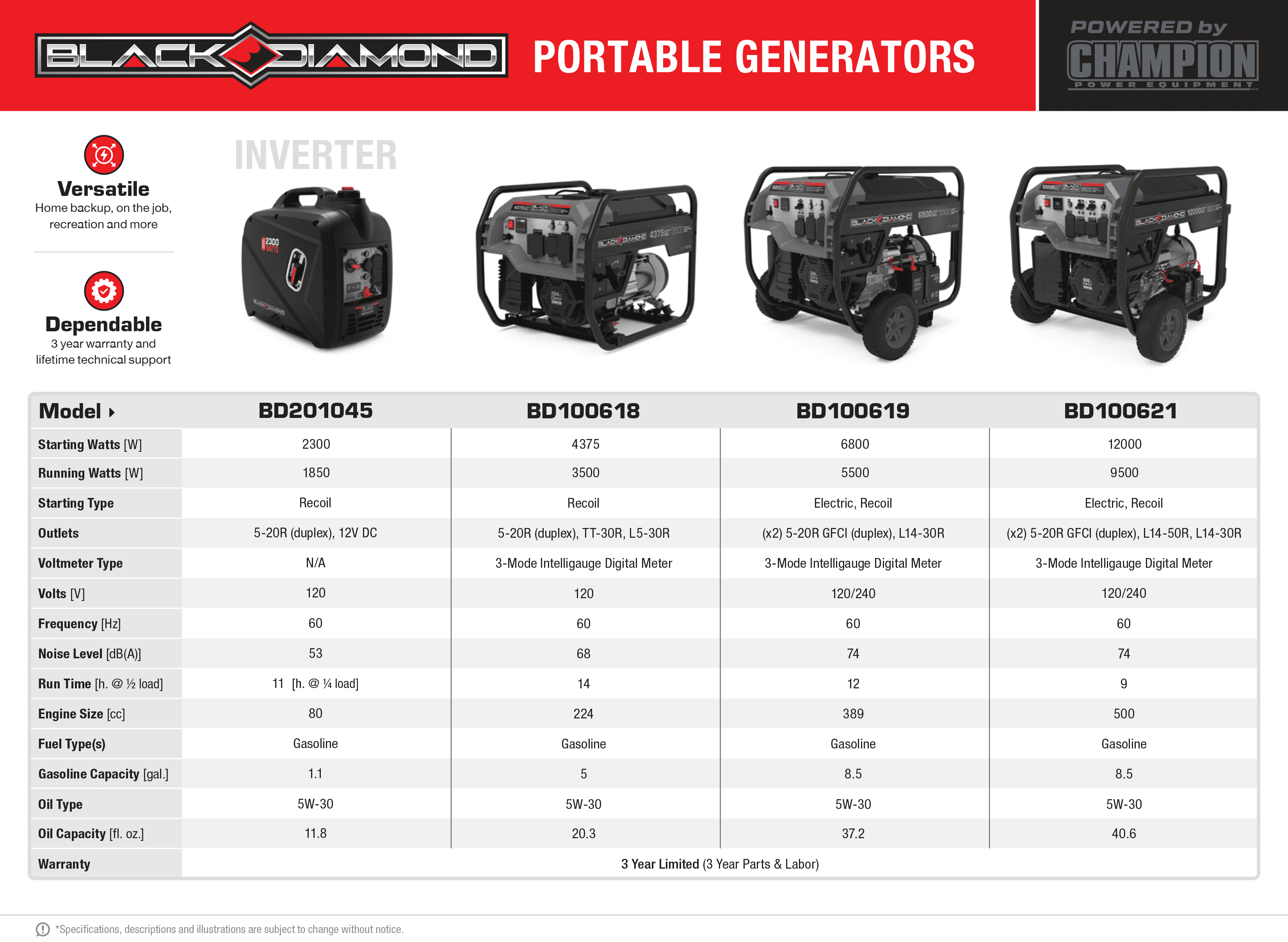 5500-Watt Electric Start Generator